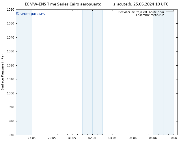 Presión superficial ECMWFTS dom 26.05.2024 10 UTC