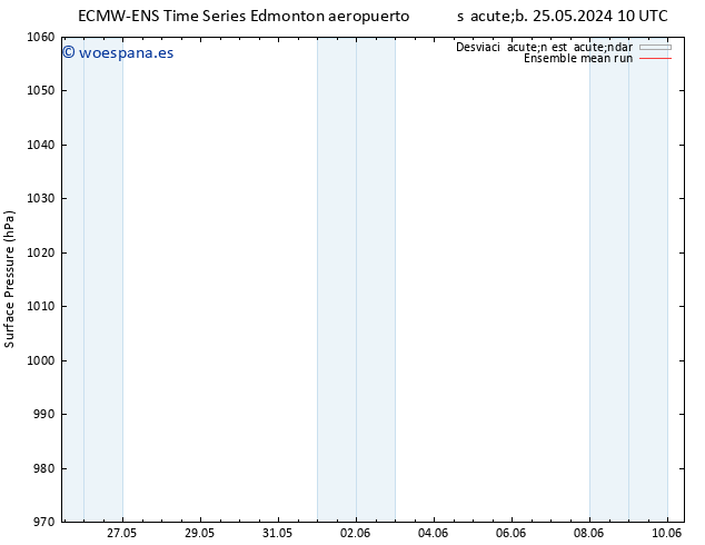 Presión superficial ECMWFTS dom 26.05.2024 10 UTC