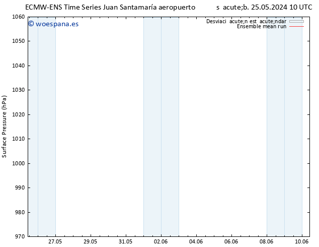 Presión superficial ECMWFTS mié 29.05.2024 10 UTC