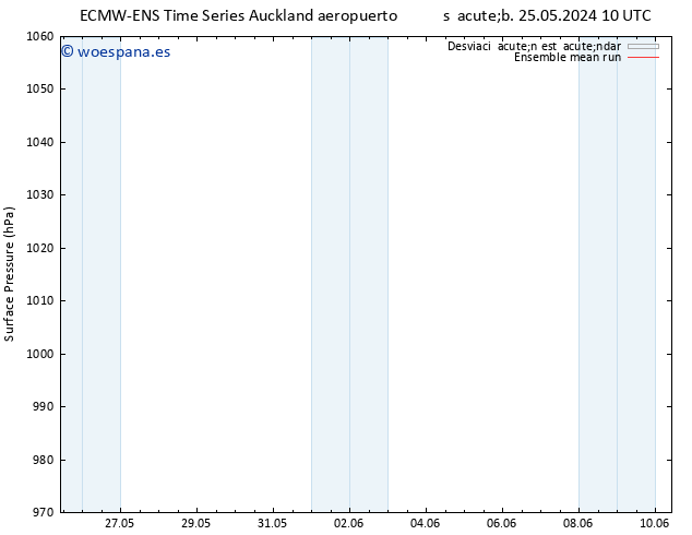 Presión superficial ECMWFTS mar 04.06.2024 10 UTC