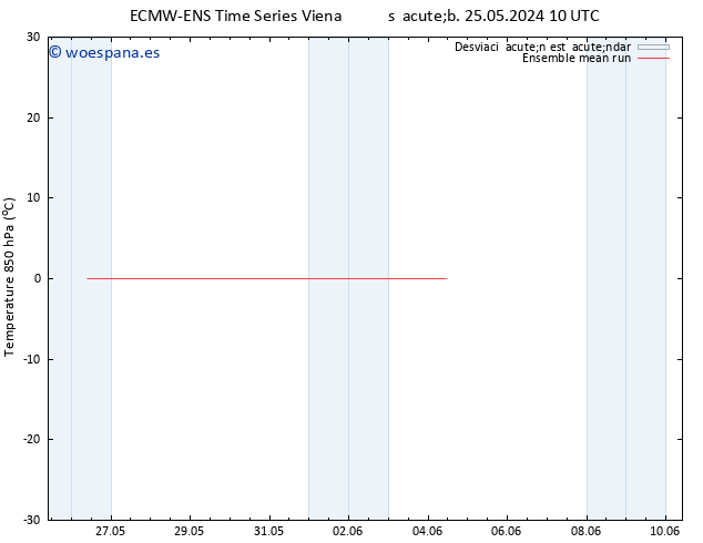 Temp. 850 hPa ECMWFTS jue 30.05.2024 10 UTC