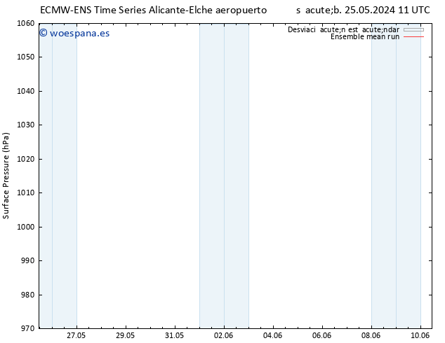 Presión superficial ECMWFTS dom 26.05.2024 11 UTC