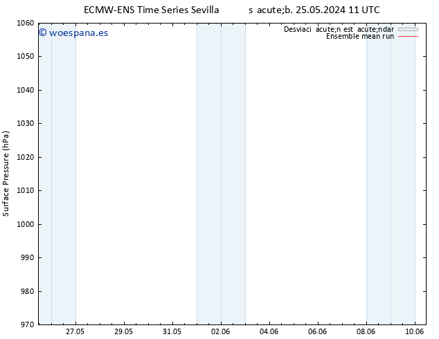 Presión superficial ECMWFTS mar 04.06.2024 11 UTC