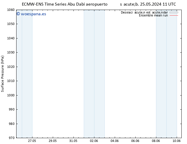 Presión superficial ECMWFTS mar 04.06.2024 11 UTC