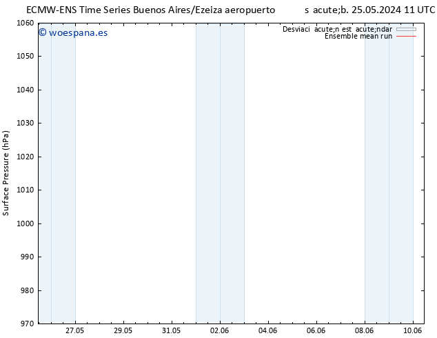 Presión superficial ECMWFTS mié 29.05.2024 11 UTC