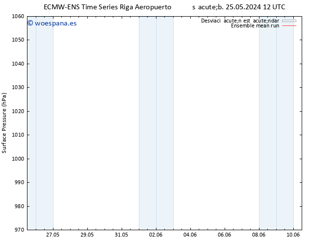 Presión superficial ECMWFTS dom 26.05.2024 12 UTC