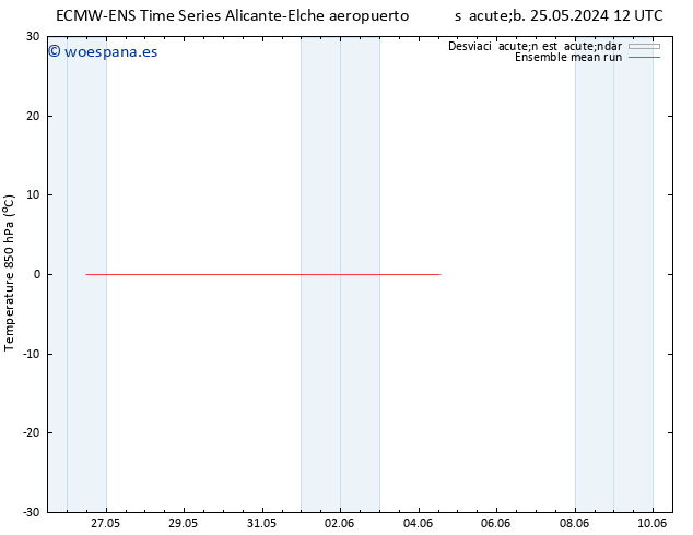 Temp. 850 hPa ECMWFTS jue 30.05.2024 12 UTC