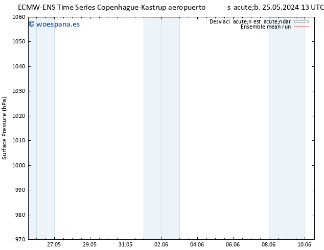 Presión superficial ECMWFTS lun 27.05.2024 13 UTC