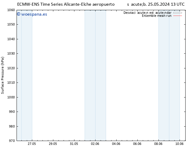 Presión superficial ECMWFTS lun 27.05.2024 13 UTC