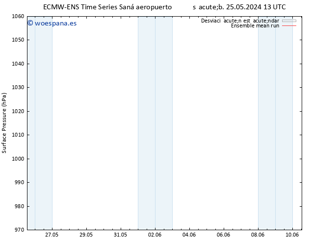 Presión superficial ECMWFTS vie 31.05.2024 13 UTC