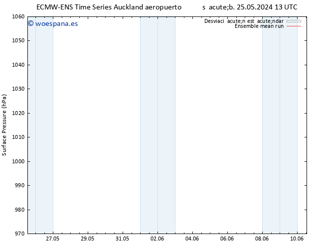 Presión superficial ECMWFTS sáb 01.06.2024 13 UTC