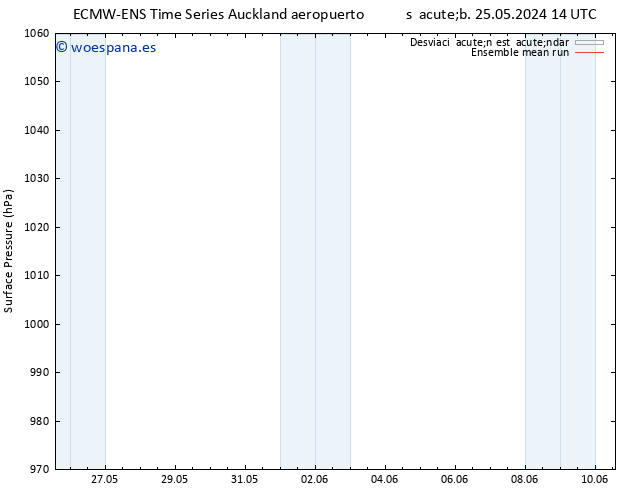 Presión superficial ECMWFTS dom 26.05.2024 14 UTC