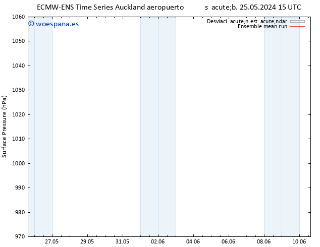 Presión superficial ECMWFTS dom 26.05.2024 15 UTC