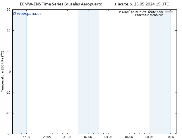 Temp. 850 hPa ECMWFTS dom 26.05.2024 15 UTC