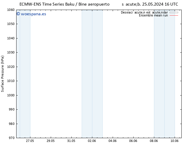 Presión superficial ECMWFTS dom 26.05.2024 16 UTC