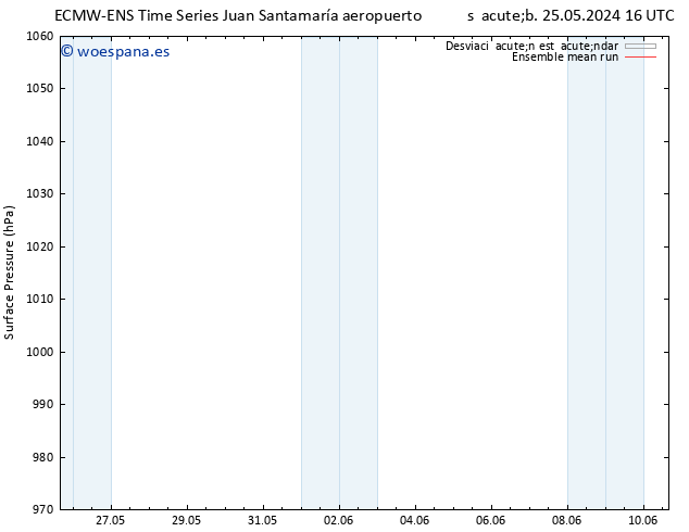 Presión superficial ECMWFTS mar 28.05.2024 16 UTC