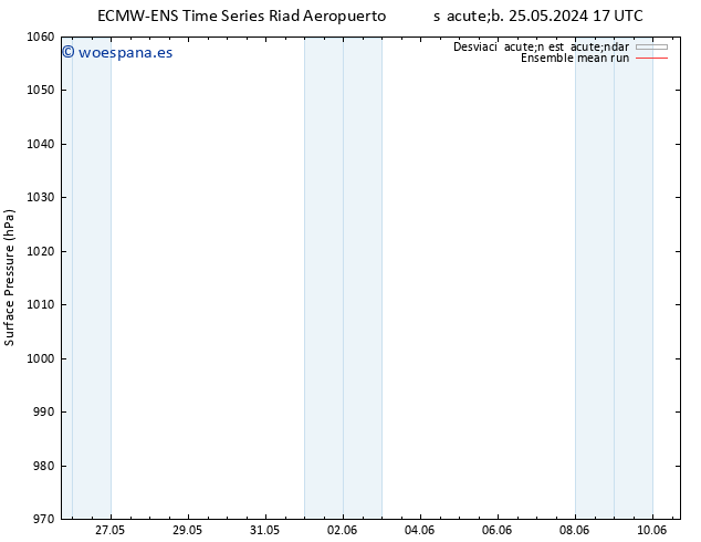 Presión superficial ECMWFTS dom 26.05.2024 17 UTC