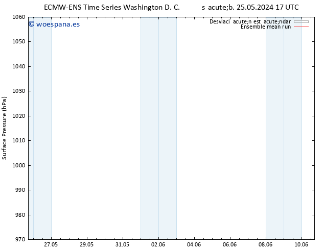 Presión superficial ECMWFTS lun 27.05.2024 17 UTC