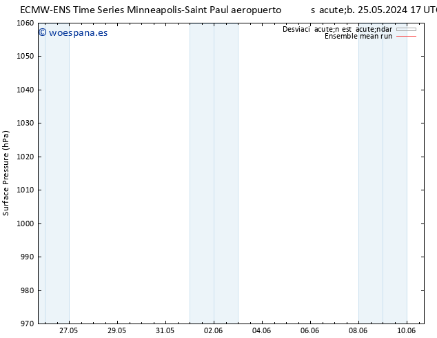 Presión superficial ECMWFTS dom 26.05.2024 17 UTC