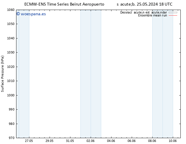 Presión superficial ECMWFTS dom 26.05.2024 18 UTC