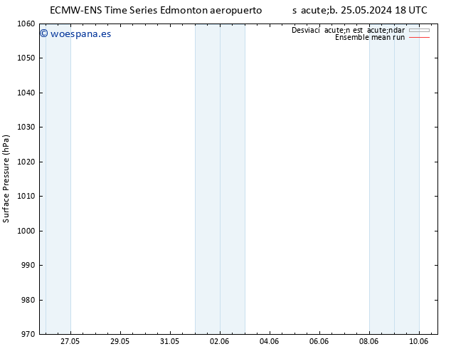 Presión superficial ECMWFTS lun 27.05.2024 18 UTC