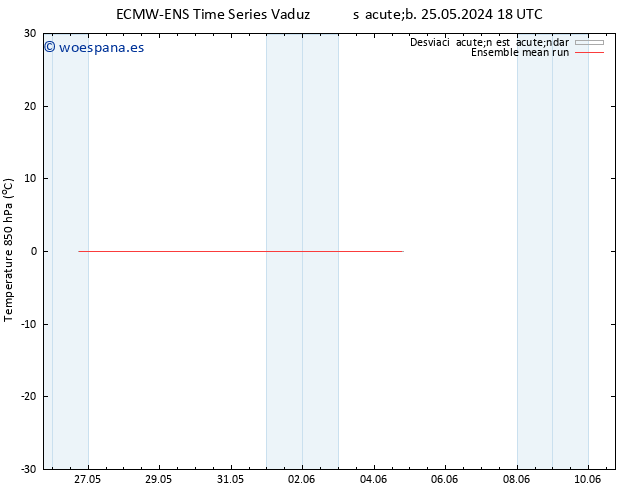 Temp. 850 hPa ECMWFTS mié 29.05.2024 18 UTC