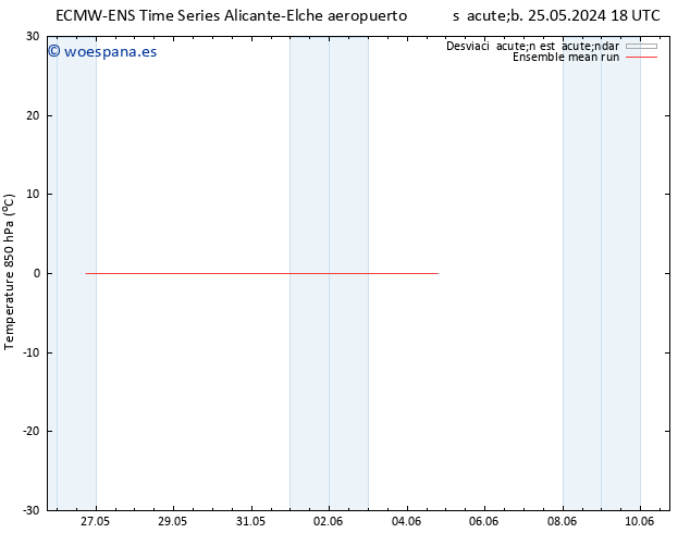 Temp. 850 hPa ECMWFTS mié 29.05.2024 18 UTC