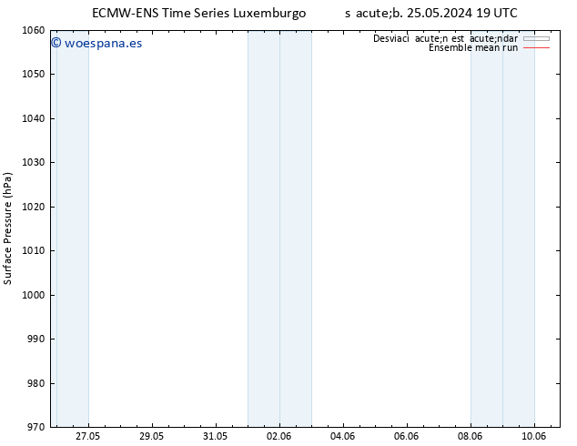 Presión superficial ECMWFTS sáb 01.06.2024 19 UTC