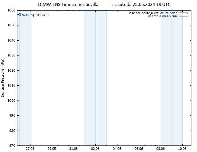 Presión superficial ECMWFTS dom 02.06.2024 19 UTC