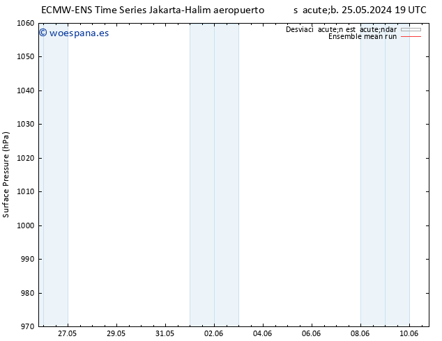 Presión superficial ECMWFTS dom 26.05.2024 19 UTC