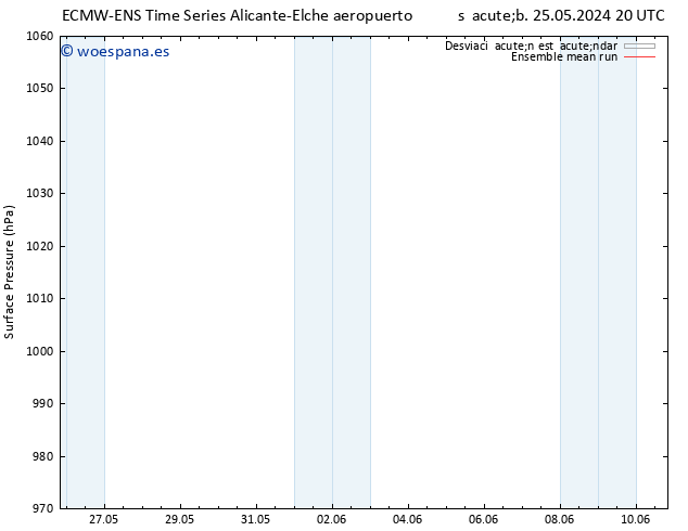 Presión superficial ECMWFTS lun 27.05.2024 20 UTC