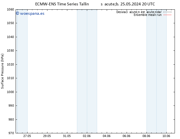 Presión superficial ECMWFTS sáb 01.06.2024 20 UTC