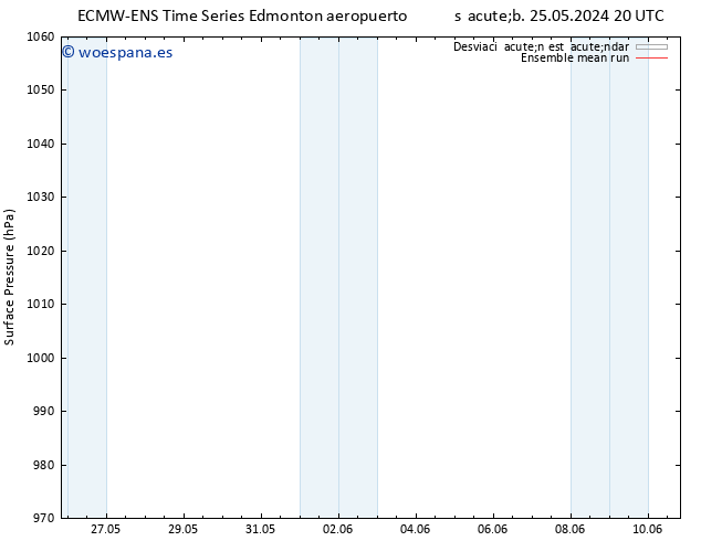 Presión superficial ECMWFTS dom 26.05.2024 20 UTC