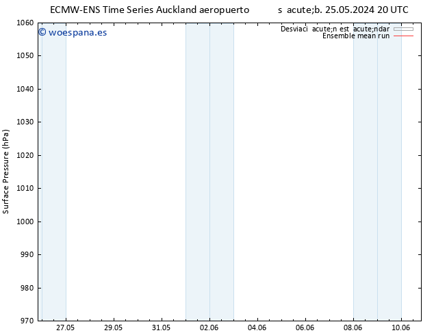 Presión superficial ECMWFTS lun 27.05.2024 20 UTC