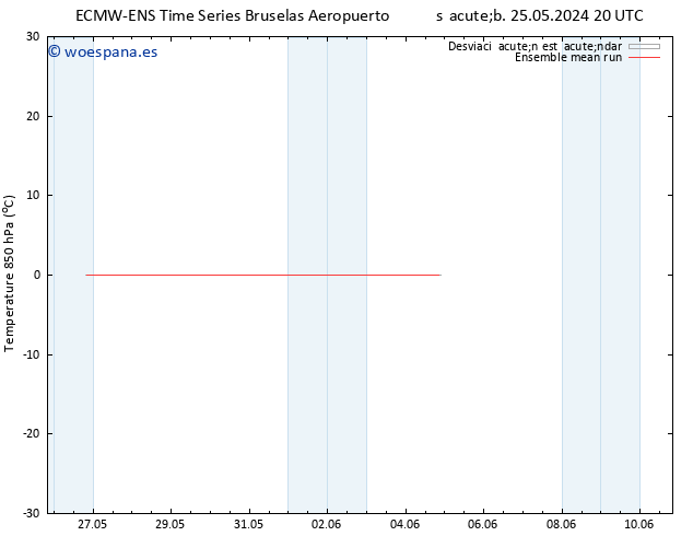 Temp. 850 hPa ECMWFTS mar 04.06.2024 20 UTC