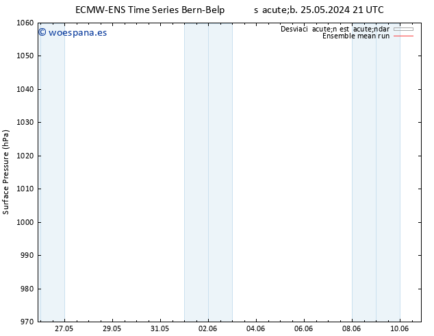 Presión superficial ECMWFTS dom 26.05.2024 21 UTC