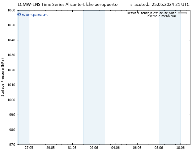 Presión superficial ECMWFTS dom 02.06.2024 21 UTC