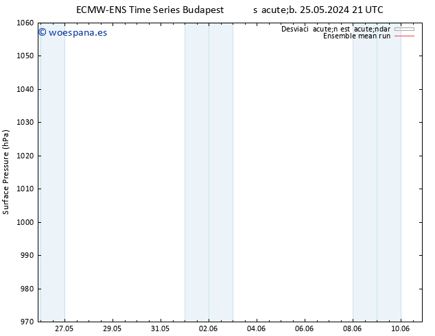 Presión superficial ECMWFTS mié 29.05.2024 21 UTC