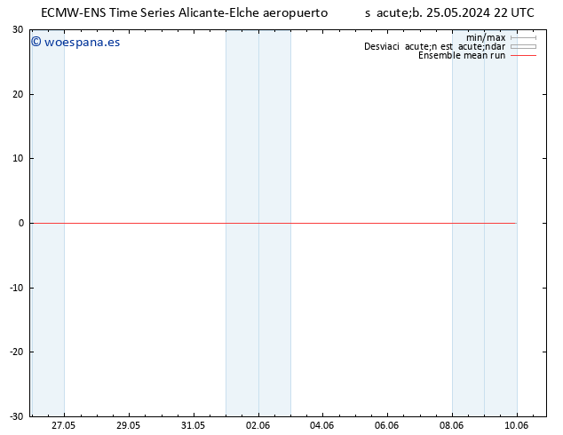 Temp. 850 hPa ECMWFTS mar 04.06.2024 22 UTC