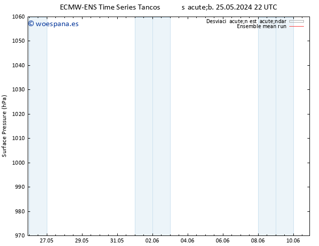 Presión superficial ECMWFTS dom 26.05.2024 22 UTC