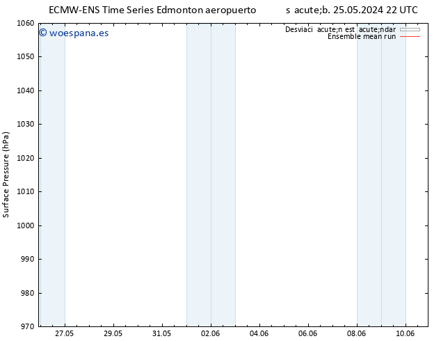 Presión superficial ECMWFTS mar 28.05.2024 22 UTC