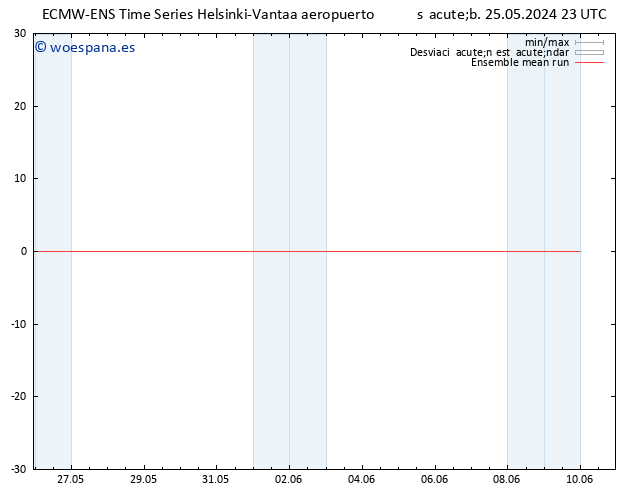 Temp. 850 hPa ECMWFTS mar 04.06.2024 23 UTC