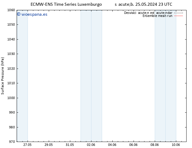 Presión superficial ECMWFTS dom 26.05.2024 23 UTC