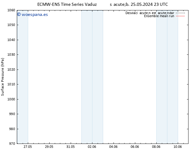 Presión superficial ECMWFTS mié 29.05.2024 23 UTC