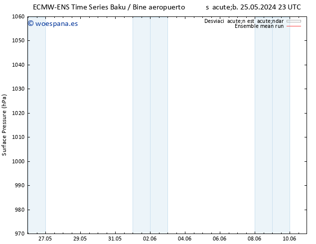 Presión superficial ECMWFTS dom 26.05.2024 23 UTC