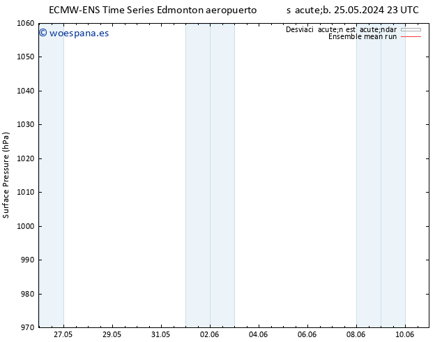 Presión superficial ECMWFTS dom 26.05.2024 23 UTC