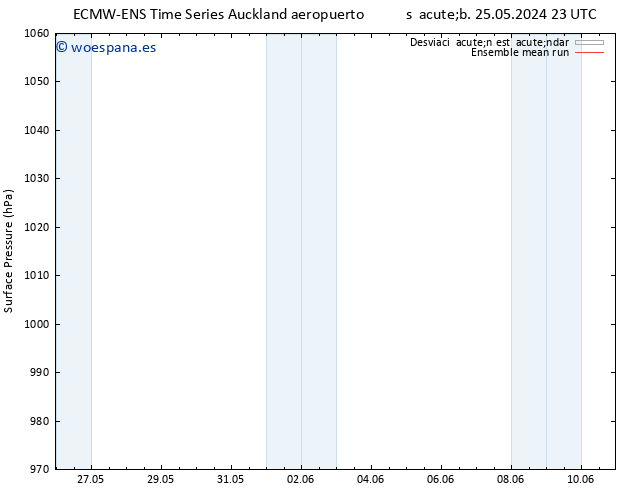 Presión superficial ECMWFTS sáb 01.06.2024 23 UTC