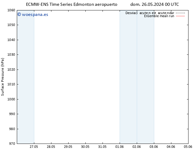 Presión superficial ECMWFTS mar 04.06.2024 00 UTC