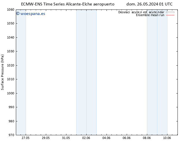 Presión superficial ECMWFTS mar 28.05.2024 01 UTC