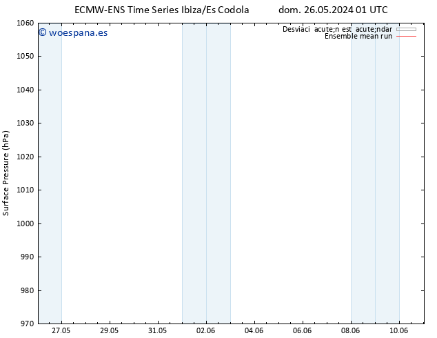 Presión superficial ECMWFTS jue 30.05.2024 01 UTC